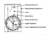 ¿Como Leer un Mapa?