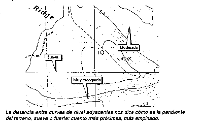 ¿Como Leer un Mapa?